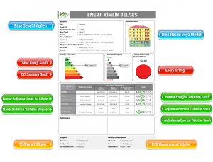 Enerji Kimlik Belgesi Enerji-Kimlik-Belgesi-EKB-Ornegi-300x229