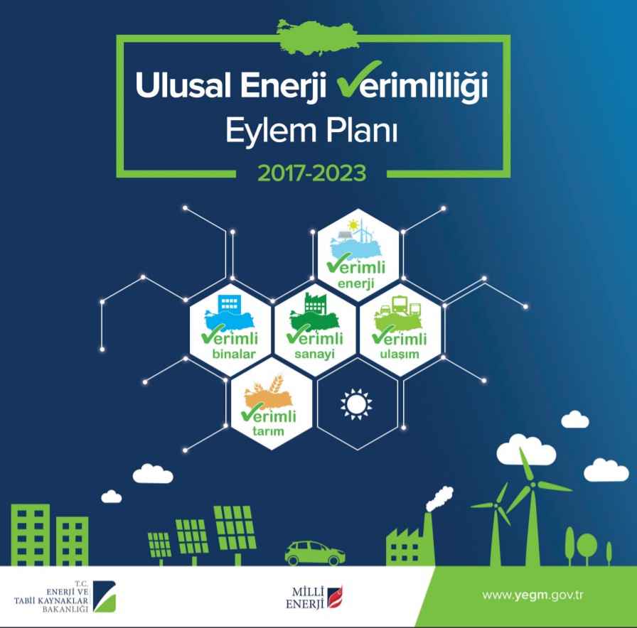 Ulusal enerji Verimliliği Eylem Planı